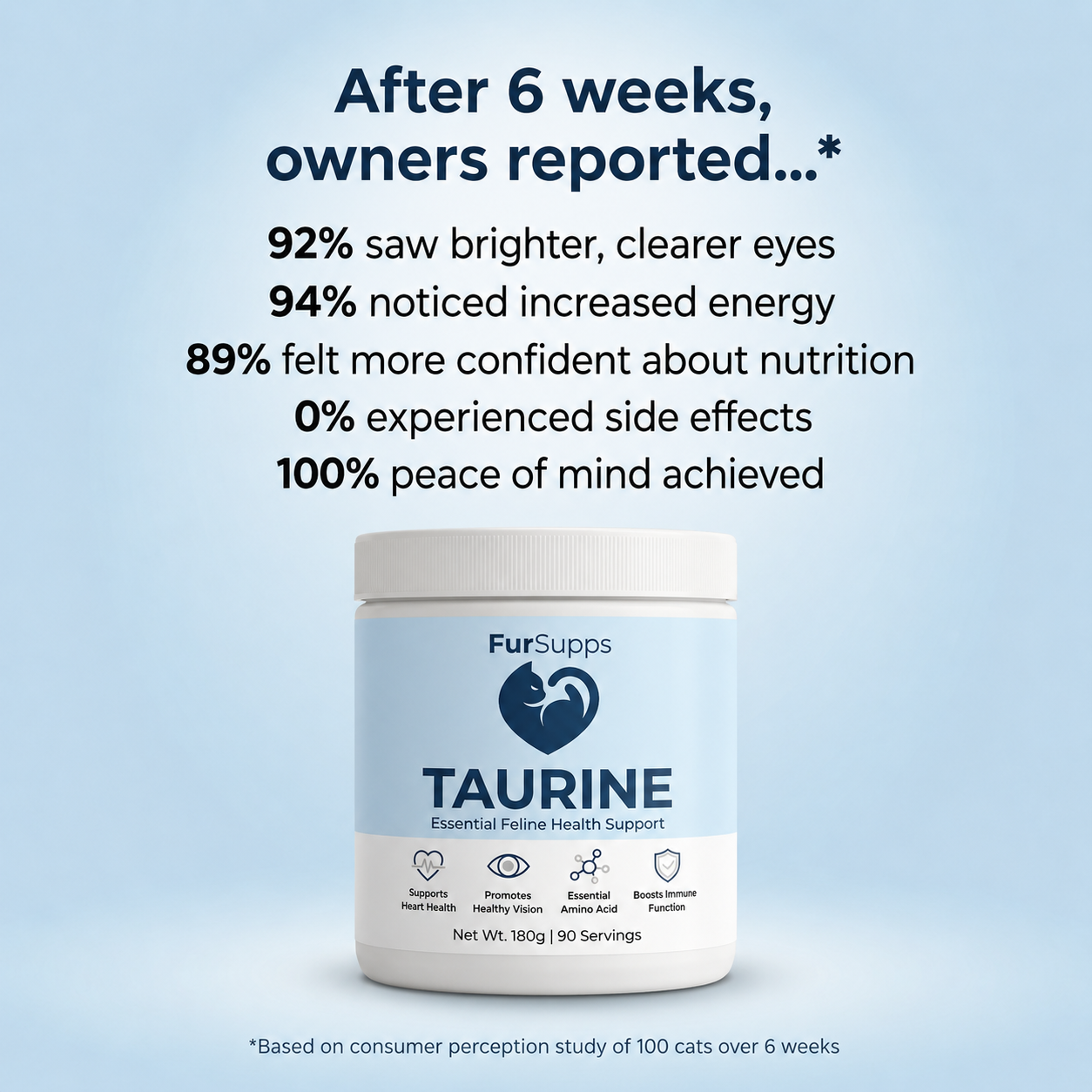 FurSupps Taurine