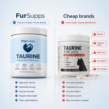 FurSupps Taurine